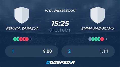 Renata Zarazua vs Emma Raducanu» Predictions, Odds, Live Score & Stats