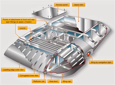 Aerospace and Engineering: Removable metal wing tip