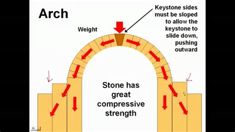 Ancient bridges construction