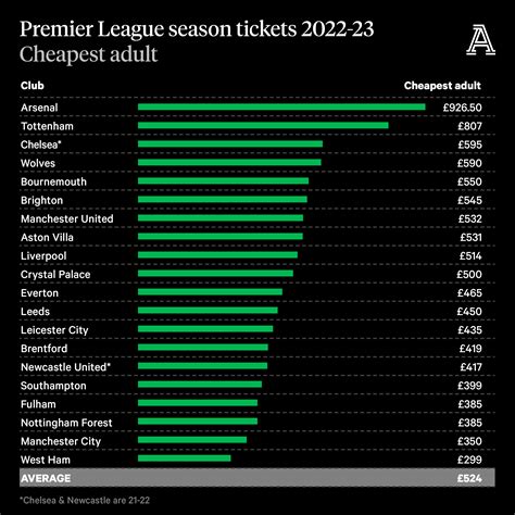 Premier League Fan Fest 2024 Tickets - Lyndy Roobbie