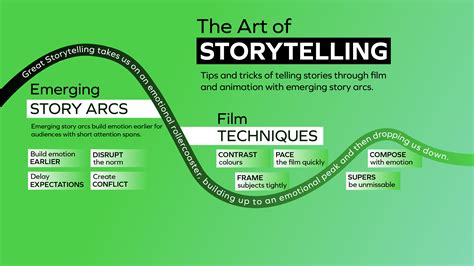 The Art of Storytelling