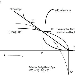 (PDF) Mancur Olson's "The Logic of Collective Action 50 years later"