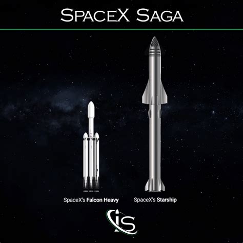 Falcon 9 vs Falcon Heavy: Differences and Similarities. - impulso.space