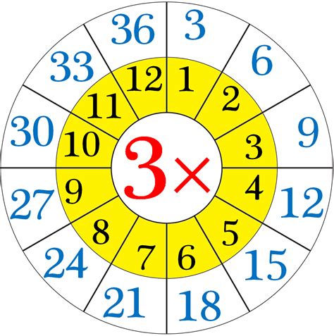 3 Times Table Word Problems Ks2 | Brokeasshome.com