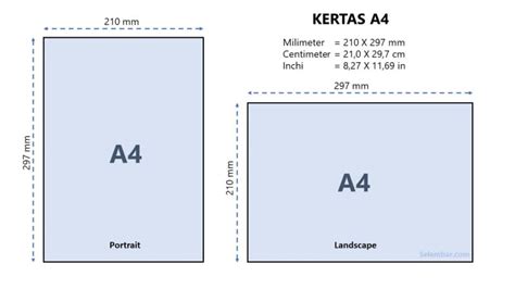 Ukuran Kertas A4 dalam Cm, Mm, Inci dan Pixel (Lengkap)