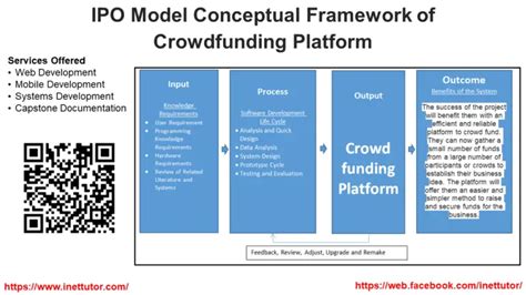 IPO Model Conceptual Framework of Crowdfunding Platform - Free Capstone Ideas 2024