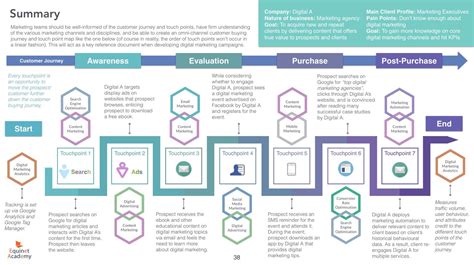 Image result for type of digital marketing campaigns