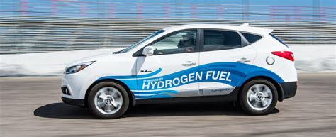 The role of Hydrogen in the Energy Transition | AcadBuddy