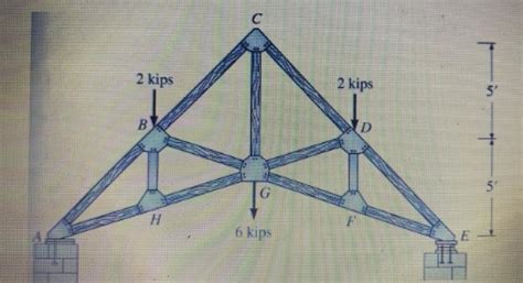 Solved 2 kips B H C G 6 kips 2 kips D TE 5' + 5 | Chegg.com