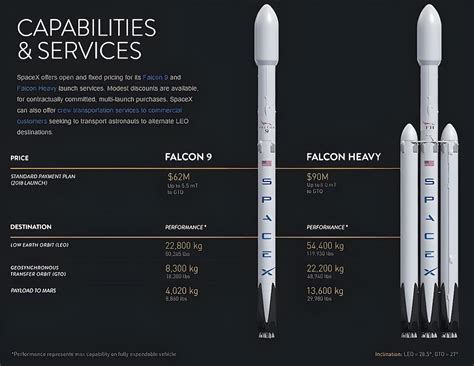 NASA vs SpaceX - How Different They Are? - RankRed