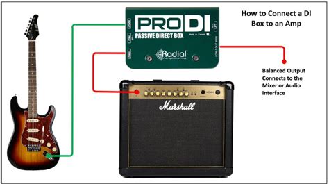 Everything You Need to Know about the DI Box - Virtuoso Central