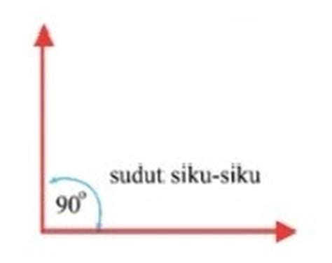 torsi dan momentum sudut kartu flash untuk Kelas 4 - Quizizz