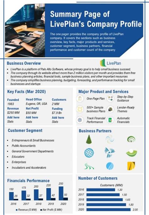 Summary Page Of Liveplans Company Profile Presentation Report Infographic PPT PDF Document ...