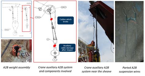 Crane anti-two block securing wire failure – IMCA