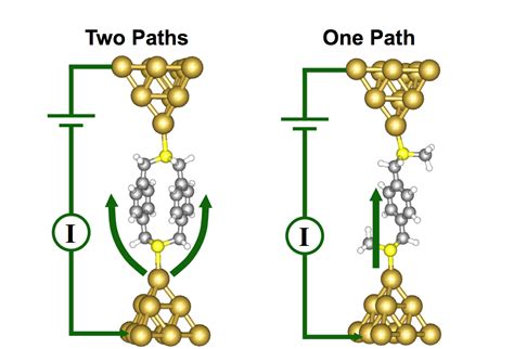 Electronics play by a new set of rules at the molecular scale