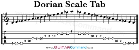 Dorian-Scale-Guitar-Tab - Guitar Command