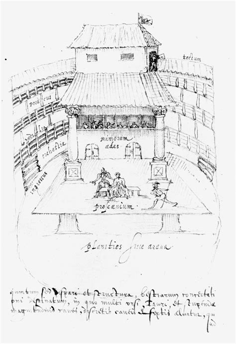 Swan Theatre | Elizabethan, Restoration & Shakespearean | Britannica