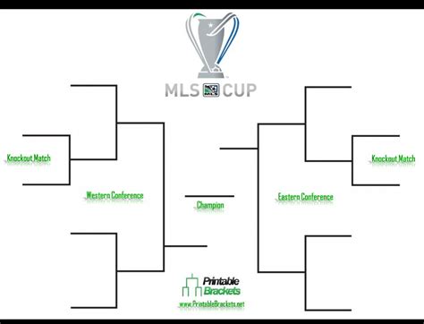 MLS Playoffs | MLS Cup Playoffs