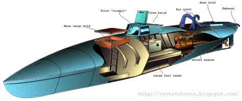 Covert Naval Blog: Narco submarines, torpedoes and semi-submersibles