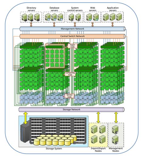 China's 'Sunway TaihuLight' named world's most powerful computer, uses ...