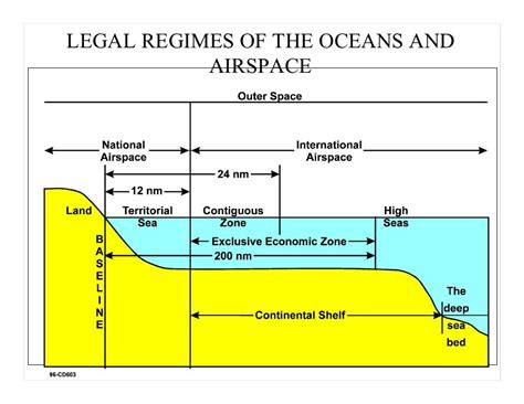 MARITIME ZONE AND JURISDICTION