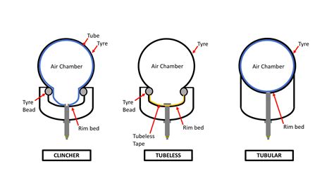 Are different kinds of tires cross compatiable? - Pinkbike Forum