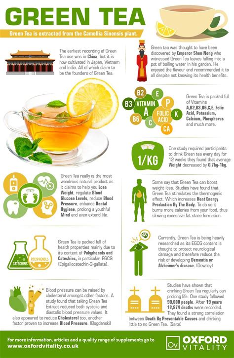 The Benefits Of Green Tea Citrus - health benefits
