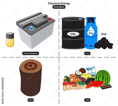 Chemical Energy Batteries