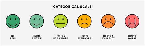 Pain Scale: What It Is and How to Use It