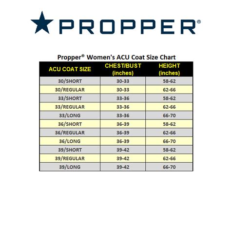 ACU Coat Fitting Guide