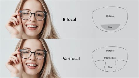 What makes bifocals glasses cheaper than varifocal?