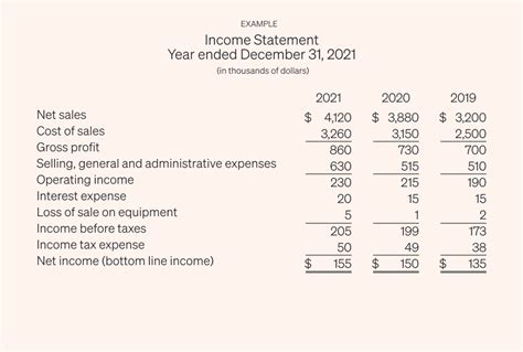 3 Financial Statements (How to Create & Read Them)