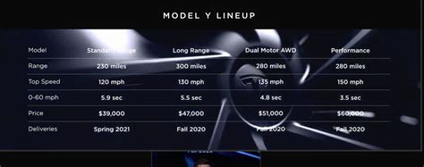 Tesla Model Y Comparison Chart