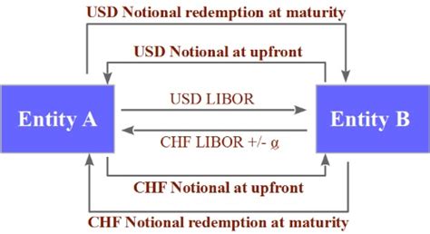 FOREX FLYER: Cross Currency Swap 18-Jan-2015