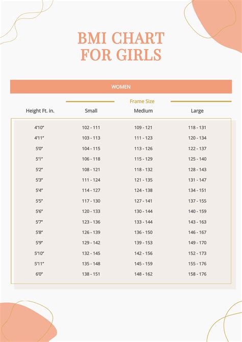 Free BMI Chart For Girls Template - Edit Online & Download | Template.net