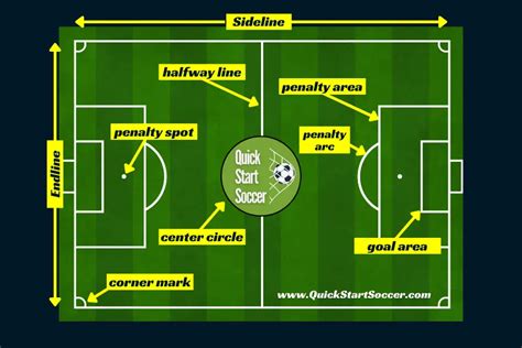 Soccer Field Size, Lines, And Dimensions Explained - QuickStartSoccer.com