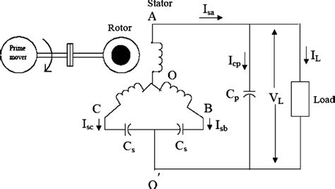 Connection diagram of the single-phase induction generator. | Download ...