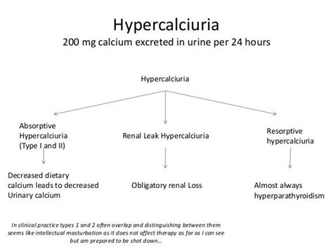 Hypercalcaemia