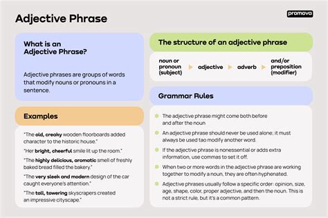 Adjective Phrases in English | Promova Grammar - Worksheets Library