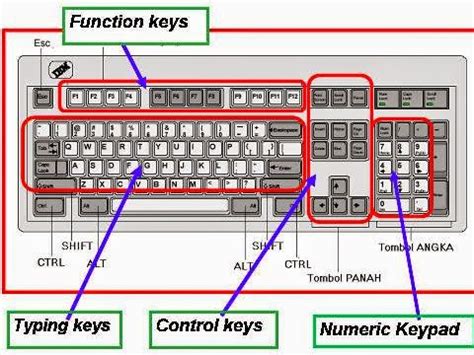 Fungsi dan Bagian Keyboard