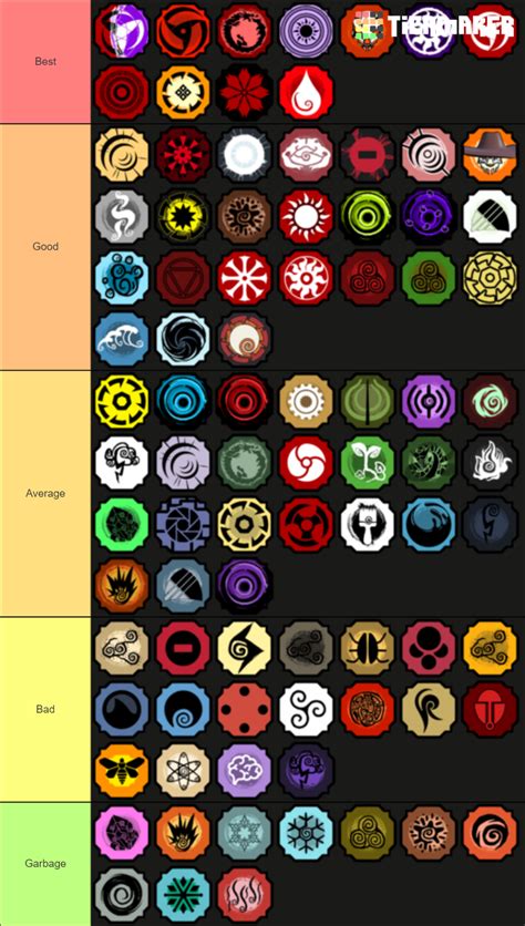 Shindo Life Bloodline Tier List (Community Rankings) - TierMaker