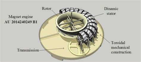 Magnet Engine