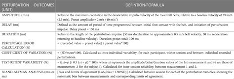 Frontiers | Unexpected running perturbations: Reliability and validity ...