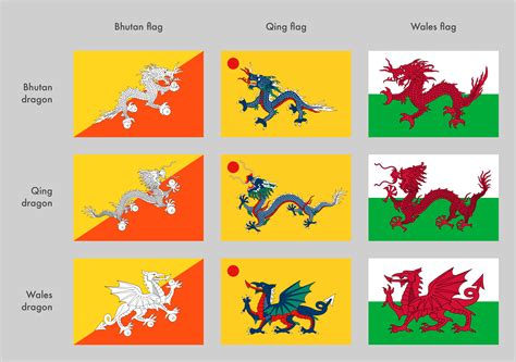 Alignment of dragon flags (original creator in comments) : r/AlignmentCharts