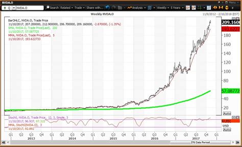 Nvidia Stock Goes Parabolic Into the Gaming Cloud | Investopedia