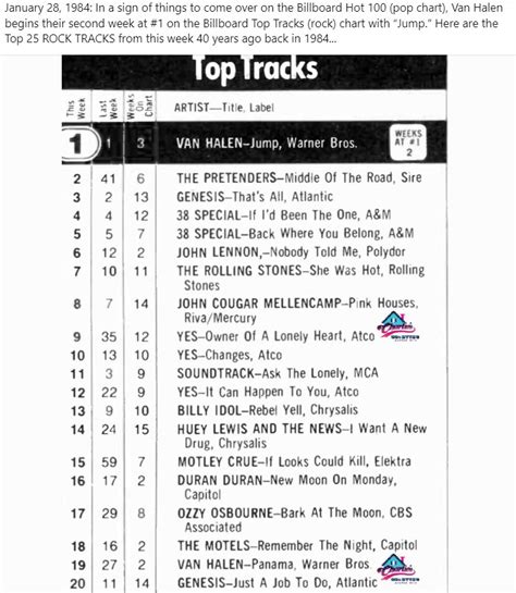 Billboard top 10 1984 compared to 2024 - Water Cooler - Spiceworks ...