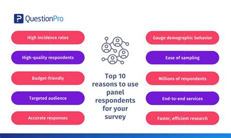 Top 10 reasons to use panel respondents for your survey