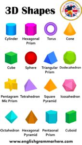 3D Shapes Names, 3D Shapes and Their Names - English Grammar Here