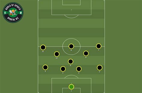 Football Positions Numbers – All Of The Positions On The Pitch