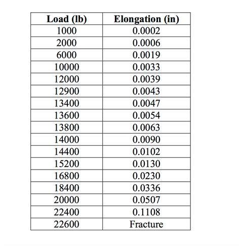 Solved A tensile test was performed on a high-strength steel | Chegg.com